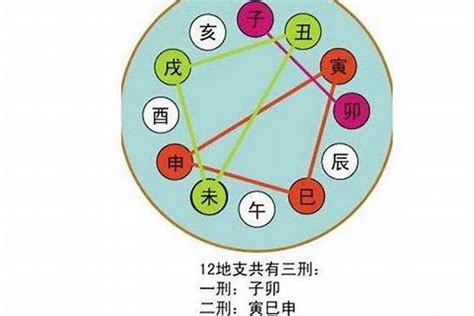 午亥合|八字论地支暗合